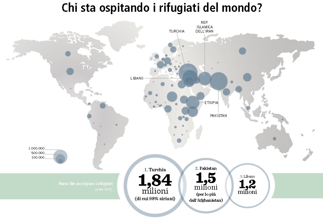 20160330 RefugeesUNHCRworld