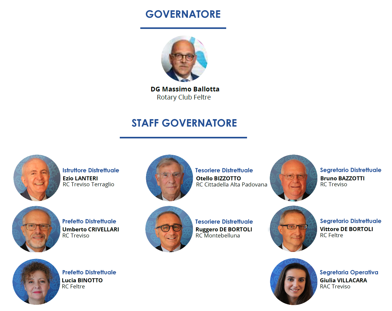 Dirigenti 2019 2020 2