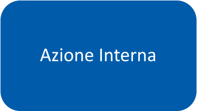 Azione interna2