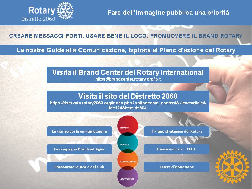 Slide Immagine e comunicazione